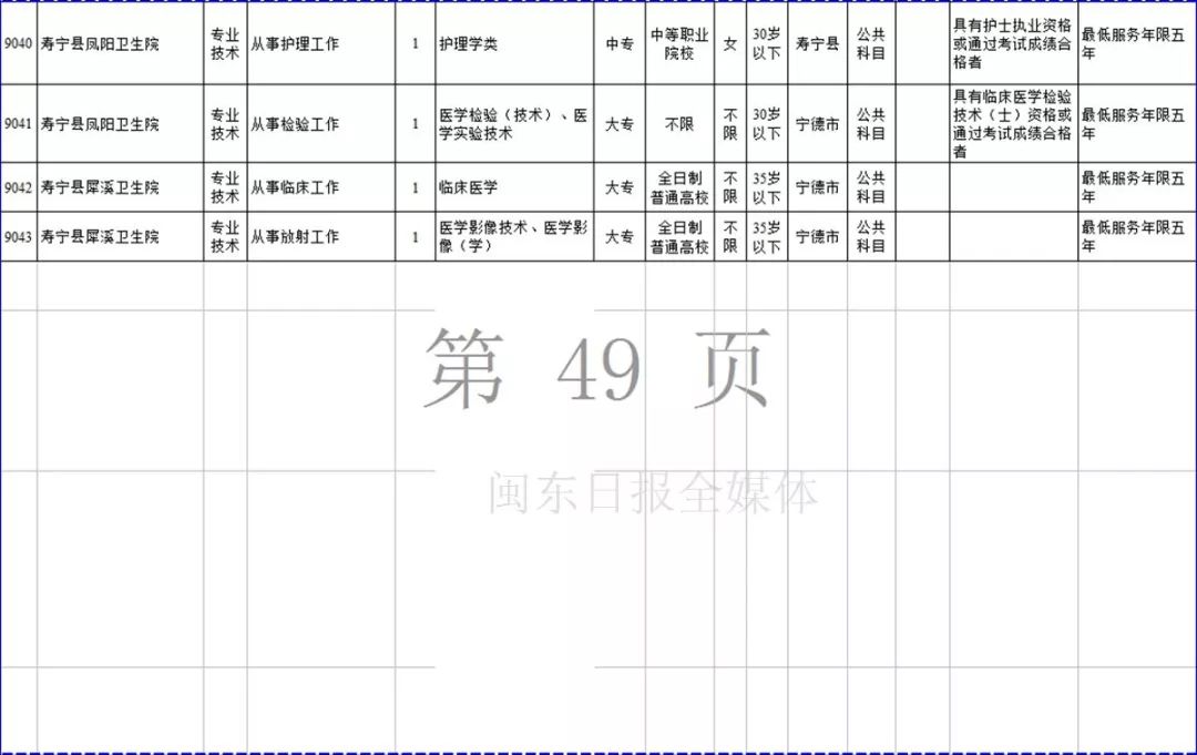 宁德市2019年上半年事业单位招考公告发布！附岗位表
                
                 