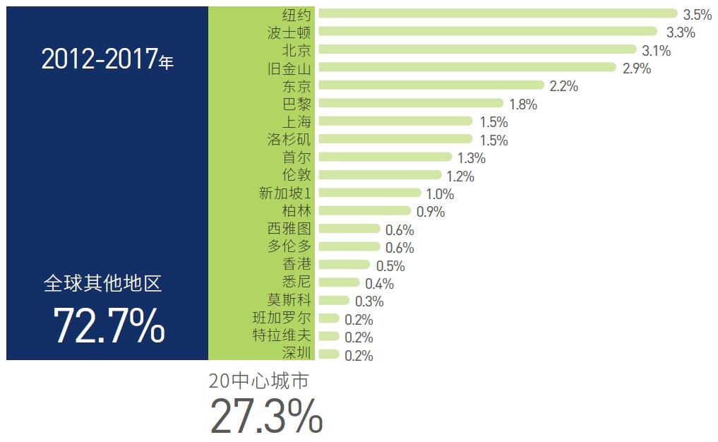 北京科技公司排名_北京科技大学(3)