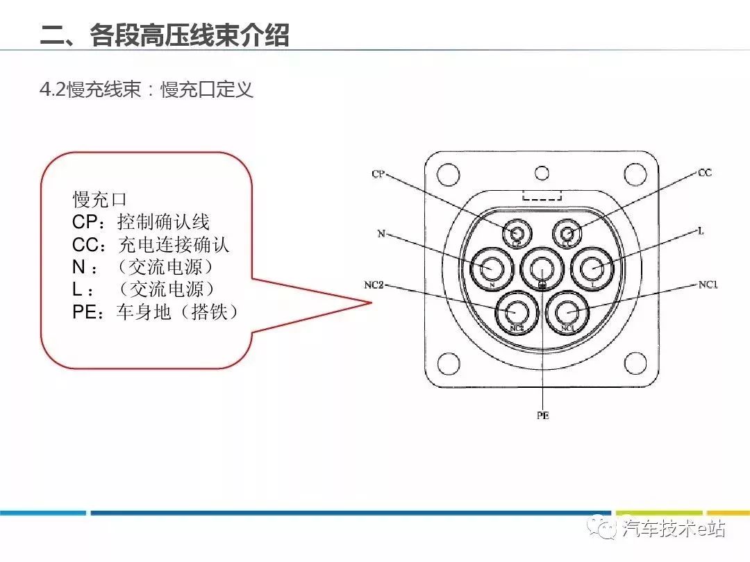 ppt详解丨电动汽车高压线束及高压部件剖析