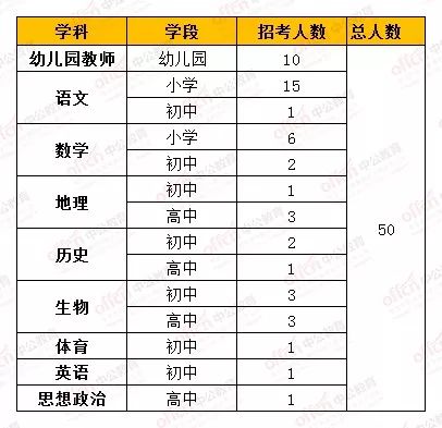 莱芜区人口数_莱芜区地图