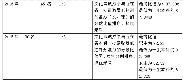 北京电影录取分数线2021_北京电影学院是分数线_2023年北京电影学院录取分数线(2023-2024各专业最低录取分数线)