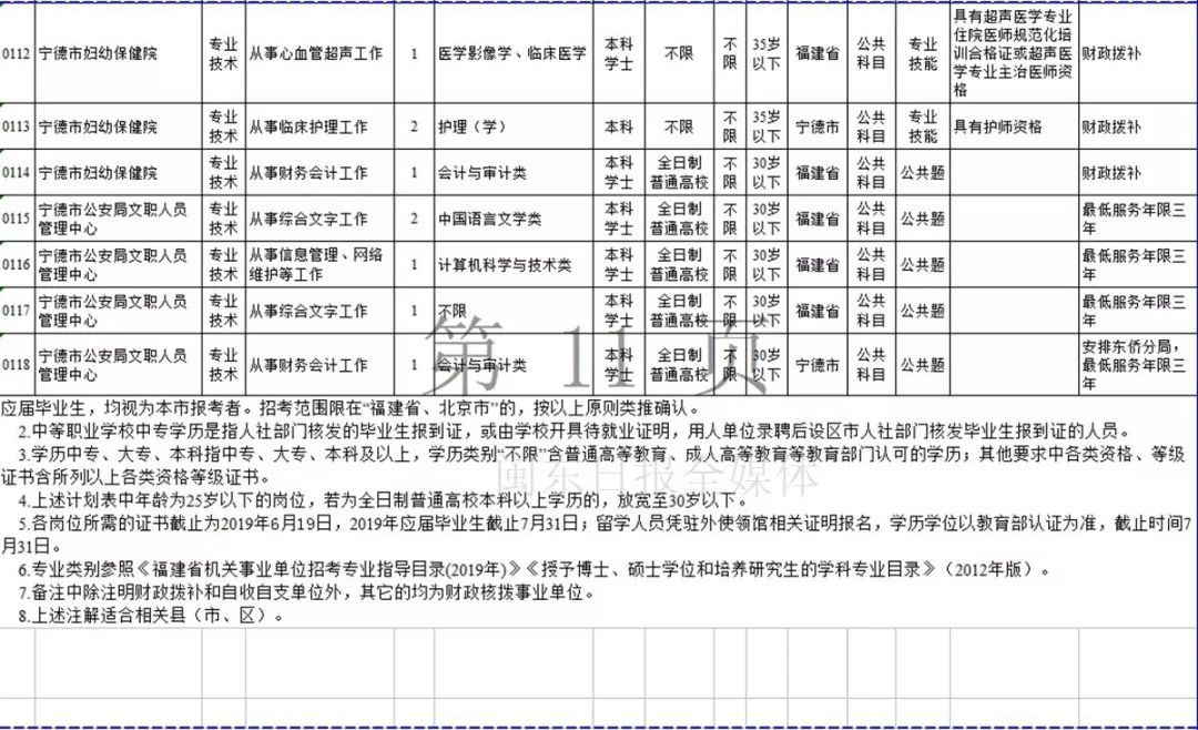 宁德市2019年上半年事业单位招考公告发布！附岗位表
                
                 