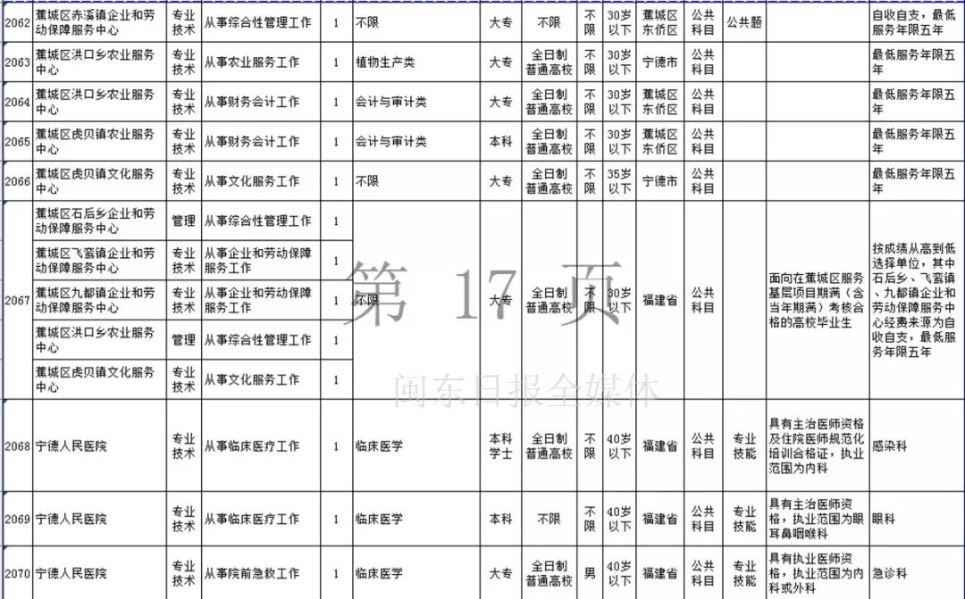 宁德市2019年上半年事业单位招考公告发布！附岗位表
                
                 