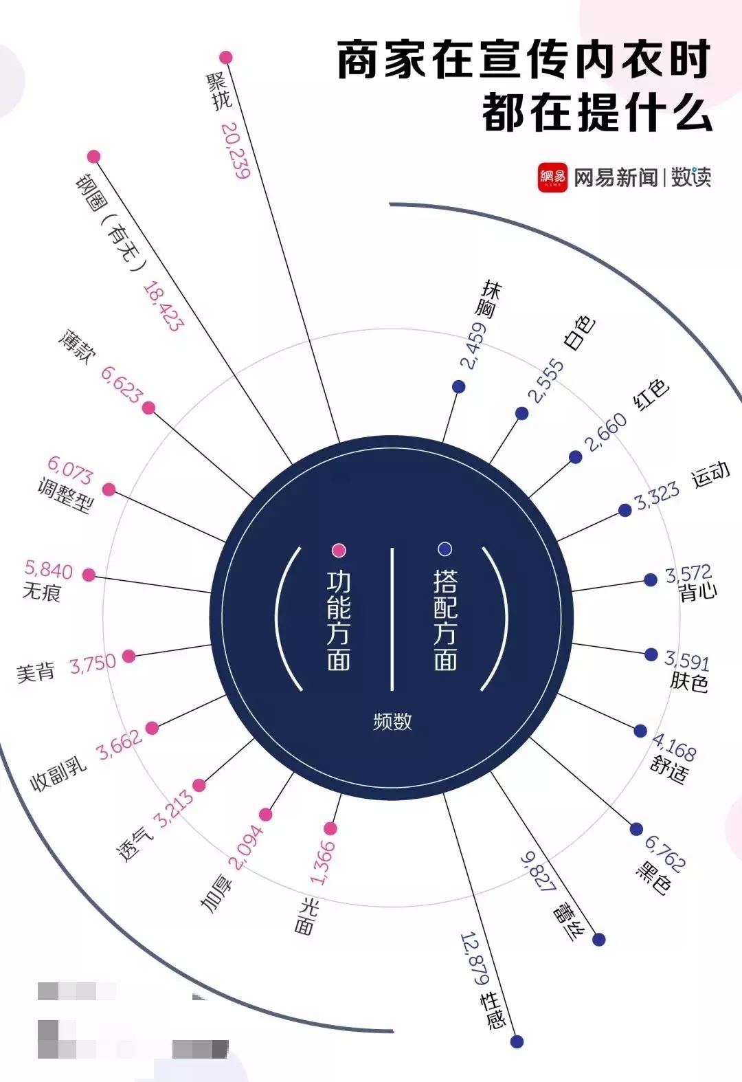 内衣数据分析_数据分析(3)