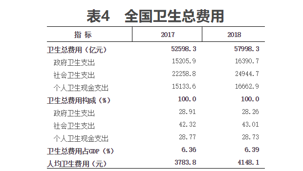 人均卫生费用_打扫卫生图片