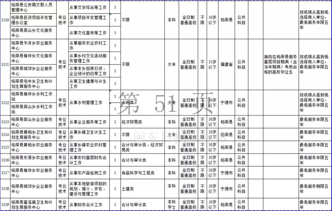 宁德市2019年上半年事业单位招考公告发布！附岗位表
                
                 