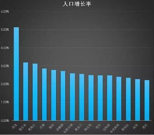 东南亚人口排名_去柬埔寨投资房产最真诚的建议(3)