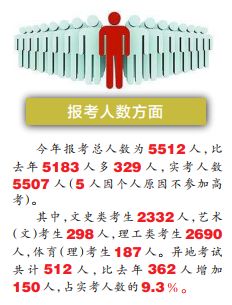 三亚人口数量_三亚人口2019总人数 2019三亚户籍人口有多少(3)