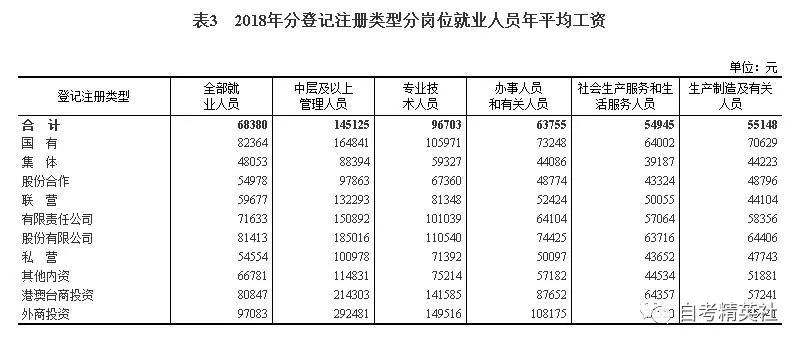 宁夏居住人口报表_宁夏大学