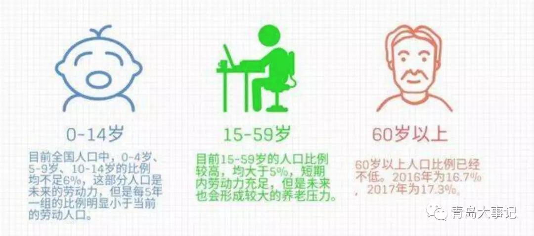 劳动力人口是指_学深圳,赶深圳 ,青岛和深圳差距究竟在哪(2)