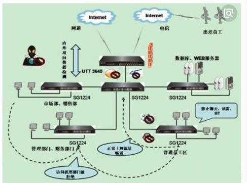 网络连上不能用怎么办