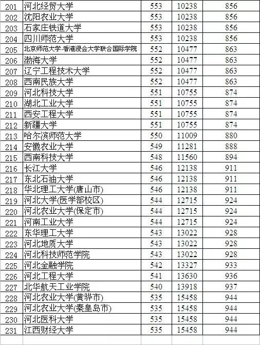 衡水中学突然公布最新成绩排名/大学预测! 附临考策略
                
                 