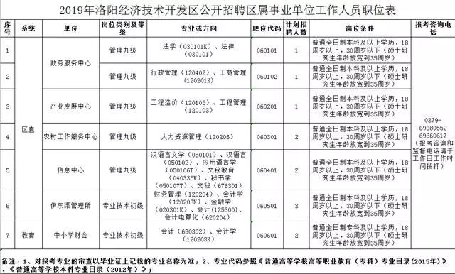 12师人口_人口普查