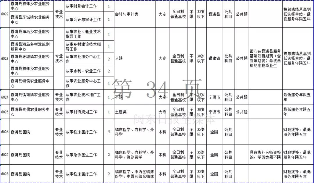 宁德市2019年上半年事业单位招考公告发布！附岗位表
                
                 