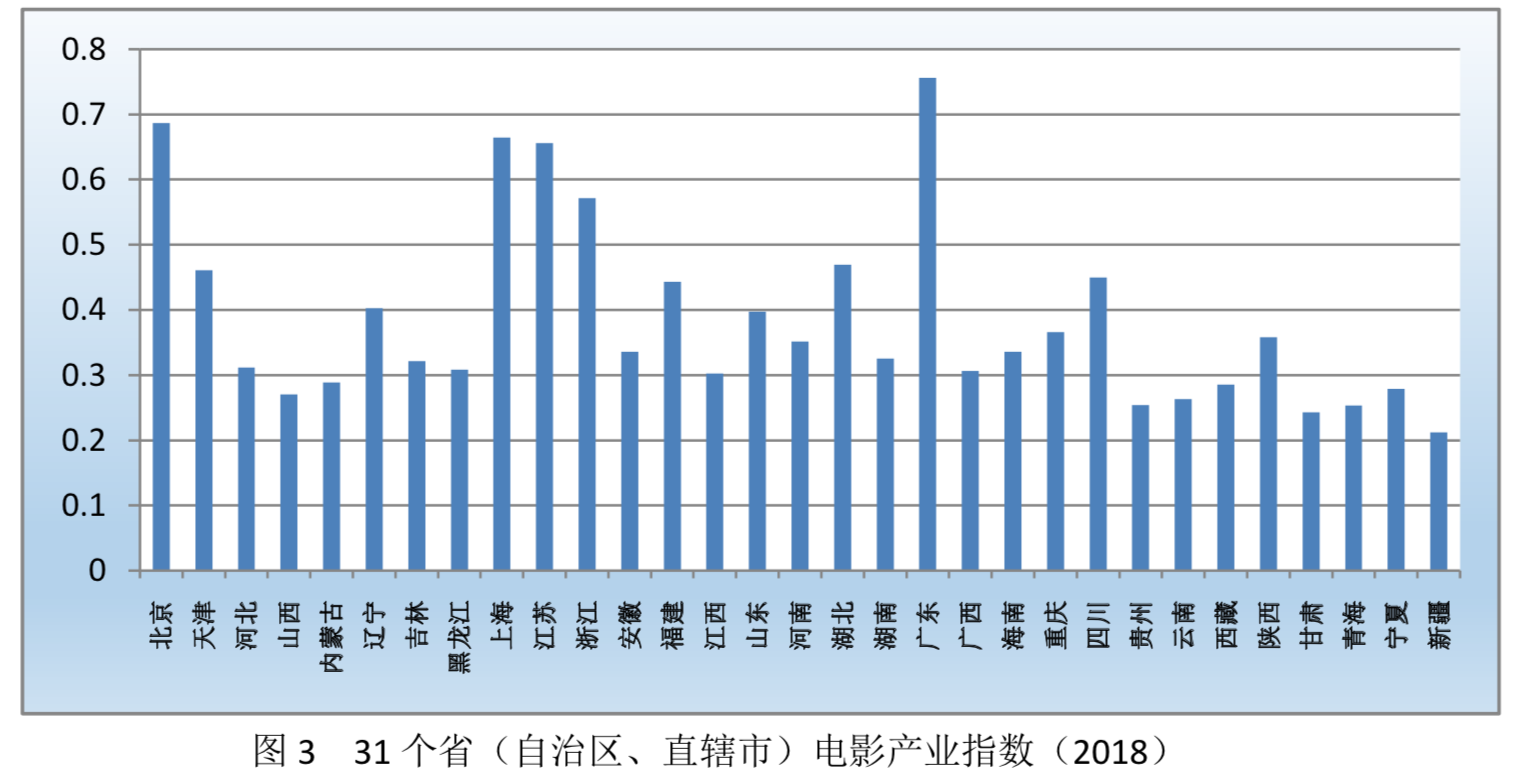 影视产业与gdp_三大产业占gdp比重图