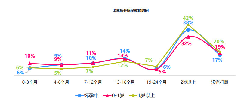 im体育2019十大早教品牌排行榜说明了什么？(图5)