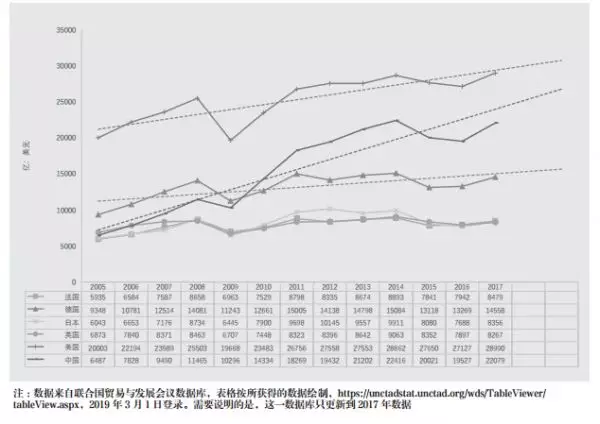 GDP国际地位是什么_俄国GDP规模很小,为什么国际地位很高(2)