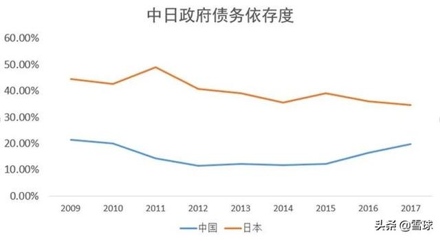 财政支出与gdp的关系_财政支出占GDP的比重与财政收入占GDP的比重有什么区别(2)
