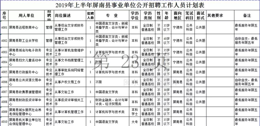 宁德市2019年上半年事业单位招考公告发布！附岗位表
                
                 