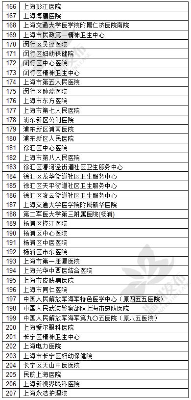 上海医保定点医院