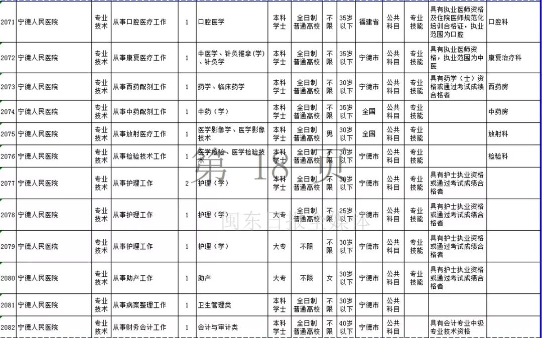 宁德市2019年上半年事业单位招考公告发布！附岗位表
                
                 