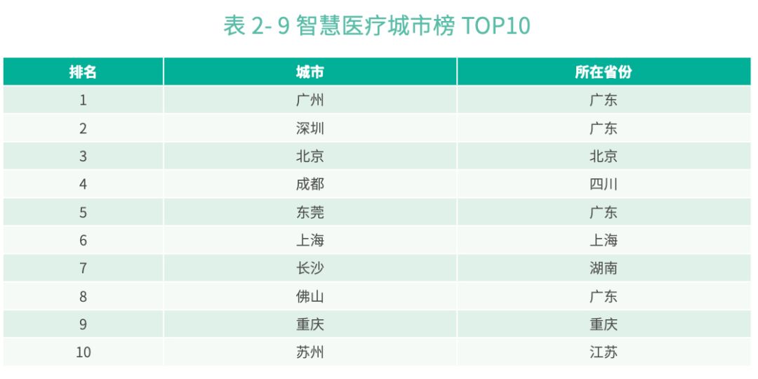 2019各省经济数据_中国2019一季度GDP排名 全国各省经济数据排行一览(3)
