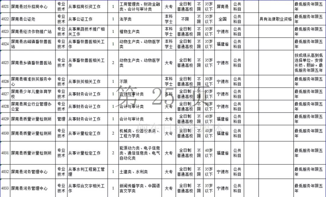 宁德市2019年上半年事业单位招考公告发布！附岗位表
                
                 