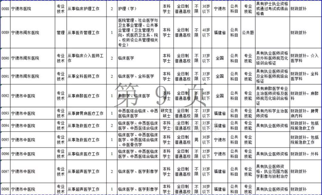 宁德市2019年上半年事业单位招考公告发布！附岗位表
                
                 