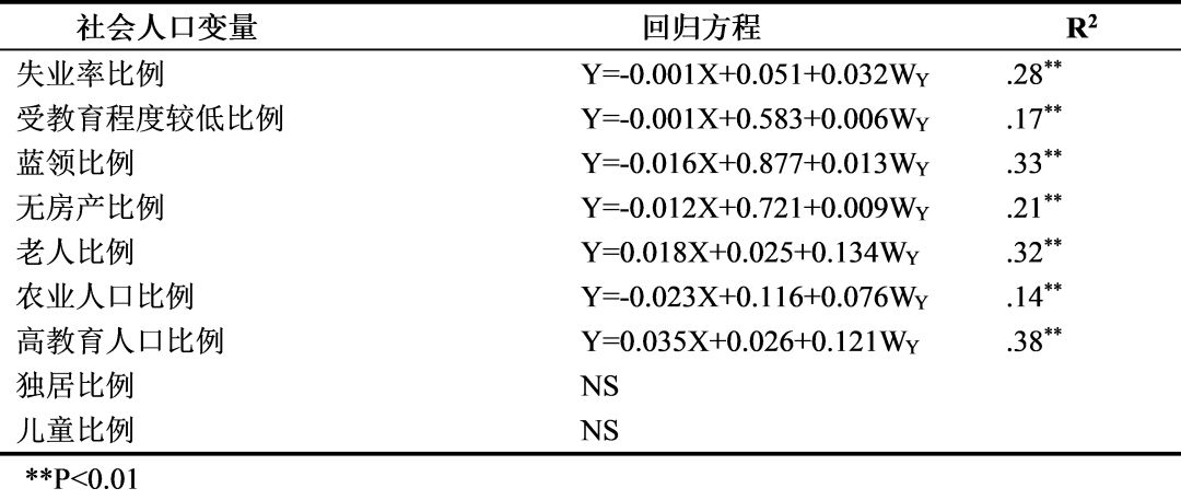 人口与失业的关系_就业与失业(3)