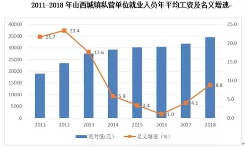 阳泉人口_2015 2019年阳泉市常住人口数量及人口结构分析