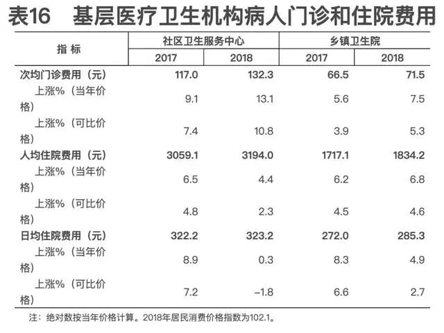 人均多少钱_中国人均寿命变化图
