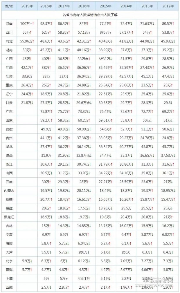 四川人口数量2017年_四川人口预测(3)