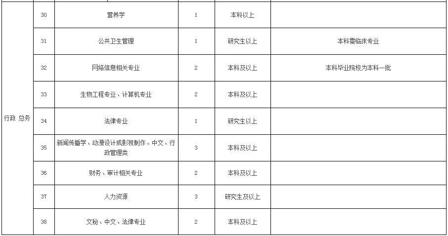 2019保定户籍人口_保定合区人口(2)