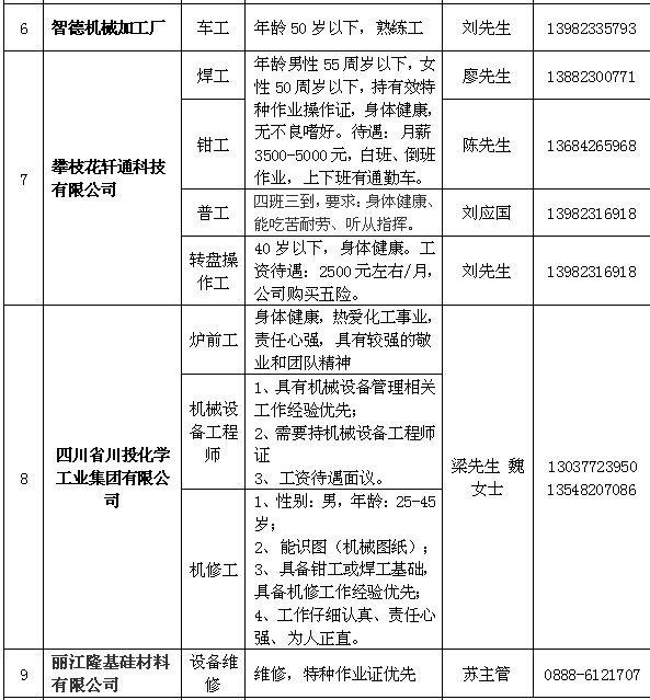 【机械加工】机械加工岗位招人啦!