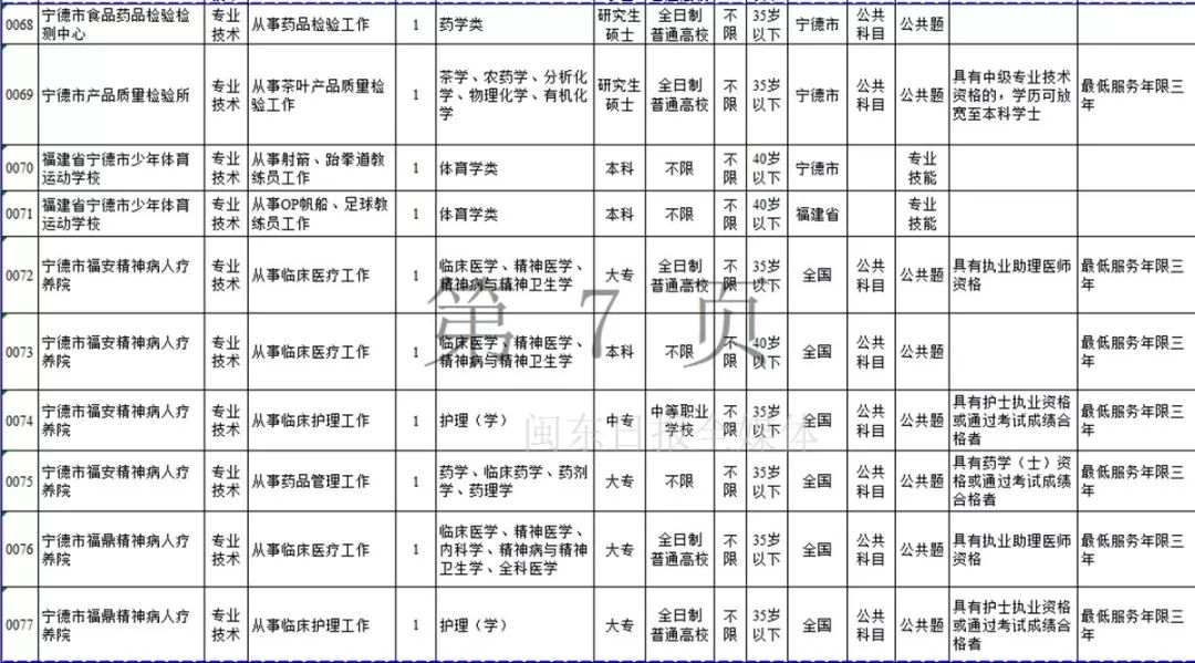 宁德市2019年上半年事业单位招考公告发布！附岗位表
                
                 