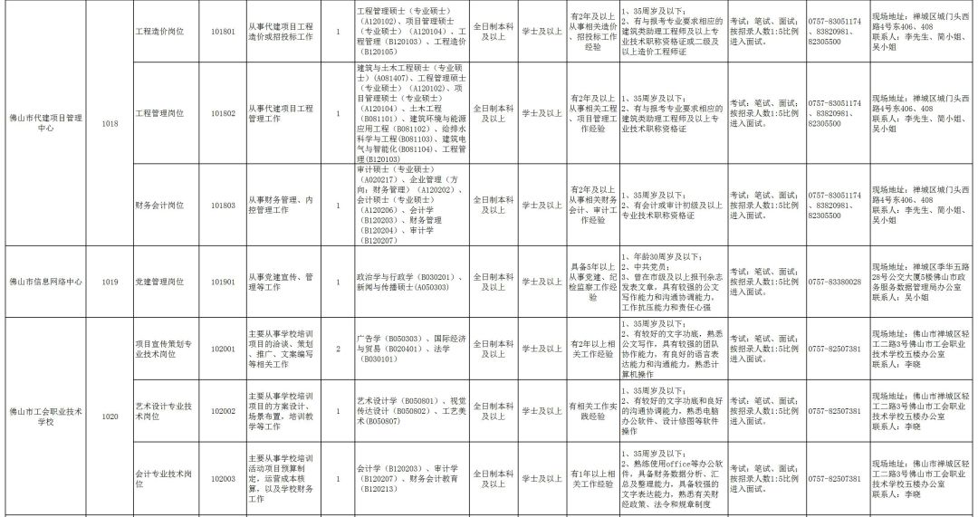 佛山市人口准入条件_佛山拟放宽市外户口准入条件 有房即可入户