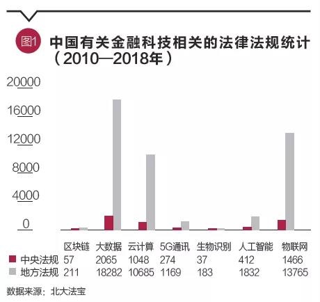 不完备法律与金融科技风险监管 金百利娱乐