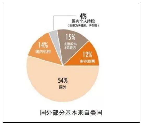 韩国财阀占韩国GDP20_韩国财阀经济占比图片(2)