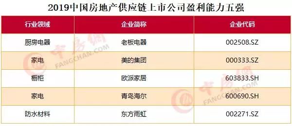 2019房地产宏观经济_光大宏观 2019 房地产是喜是悲(3)