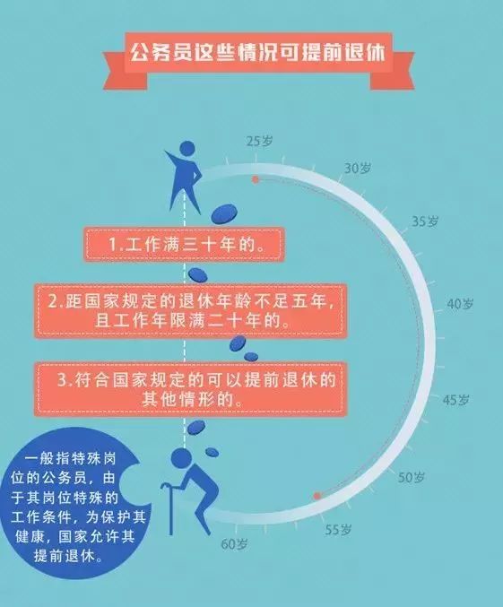 6月1日施行!提前退休真的来了…… bwin必赢亚洲体育在线