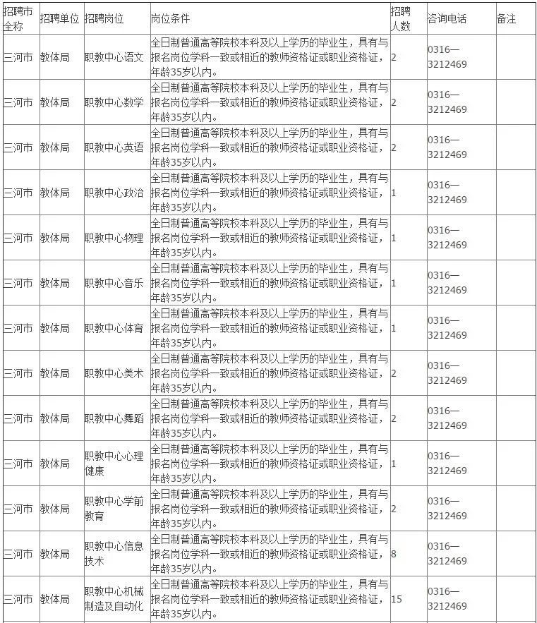 三河招聘网_期待你的加入(3)