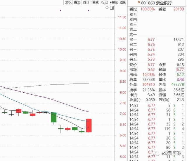 广场协议前美日经济总量对比(2)