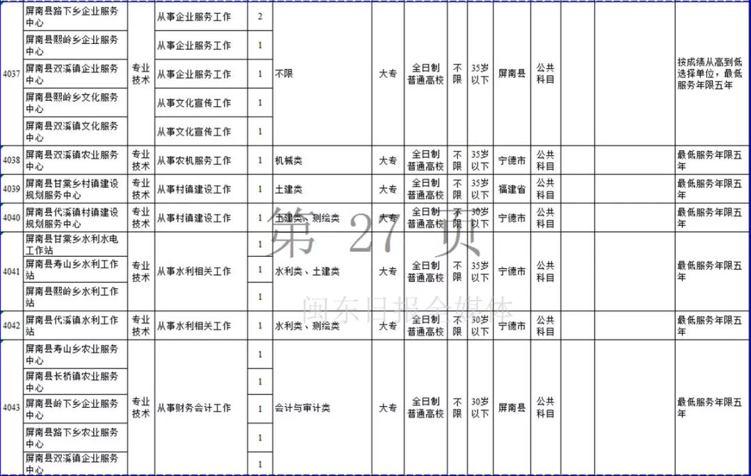 宁德市2019年上半年事业单位招考公告发布！附岗位表
                
                 