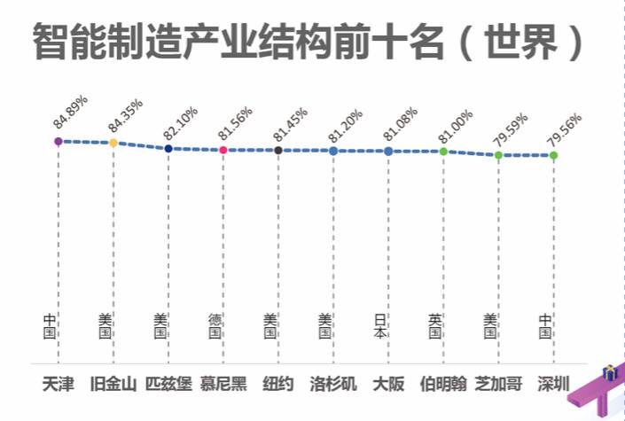 天津滨海新区人均GDP2020_Perkins Eastman 天津滨海新区总体规划 6