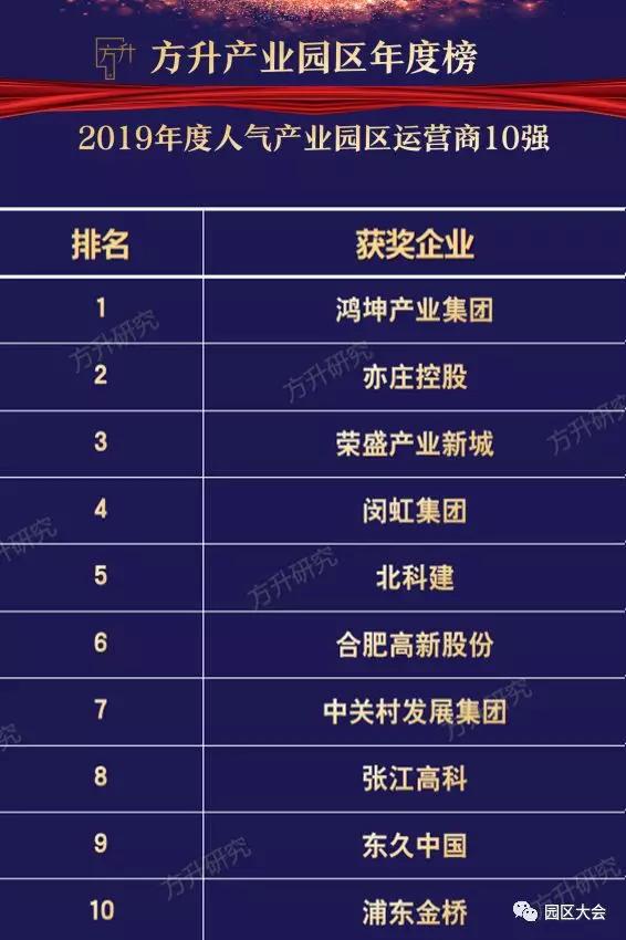 鸿坤地产排名_坤泽地产邢继承