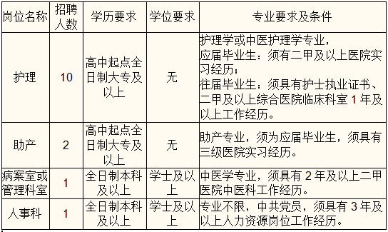 济南出生人口_中国历年出生人口趋势一览 1949 2019(2)