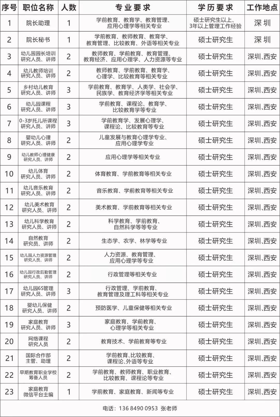 2000年人口收入多少_南宁有多少人口2020年(3)