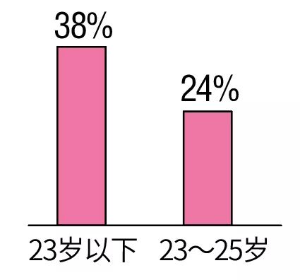 青海单身人口_青海人口密度分布图