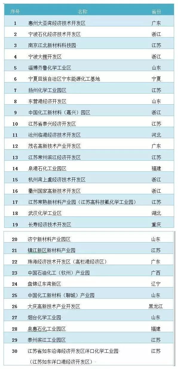 中国化工集团GDP_2016年中国第三方物流产业现状概况及市场前景预测