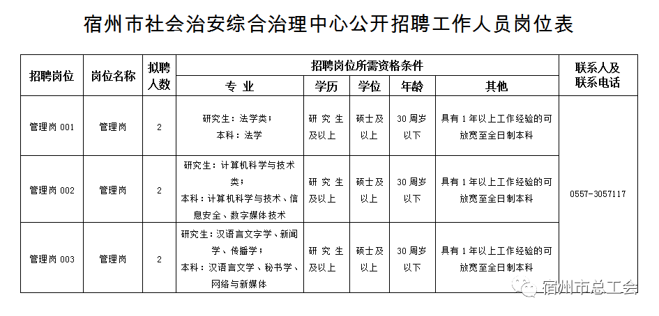 城市流动人口治安管理大纲_流动人口管理宣传展板(2)